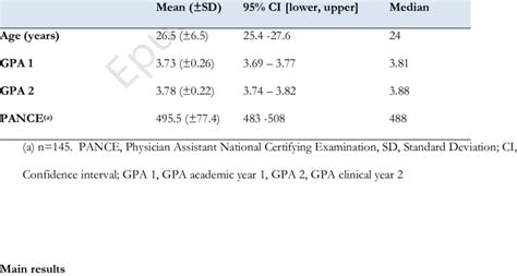 average pance score